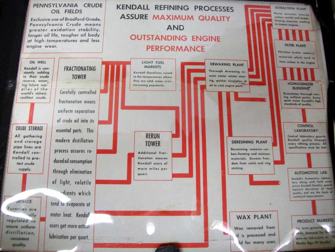 Kendall Refining Process Flow Chart