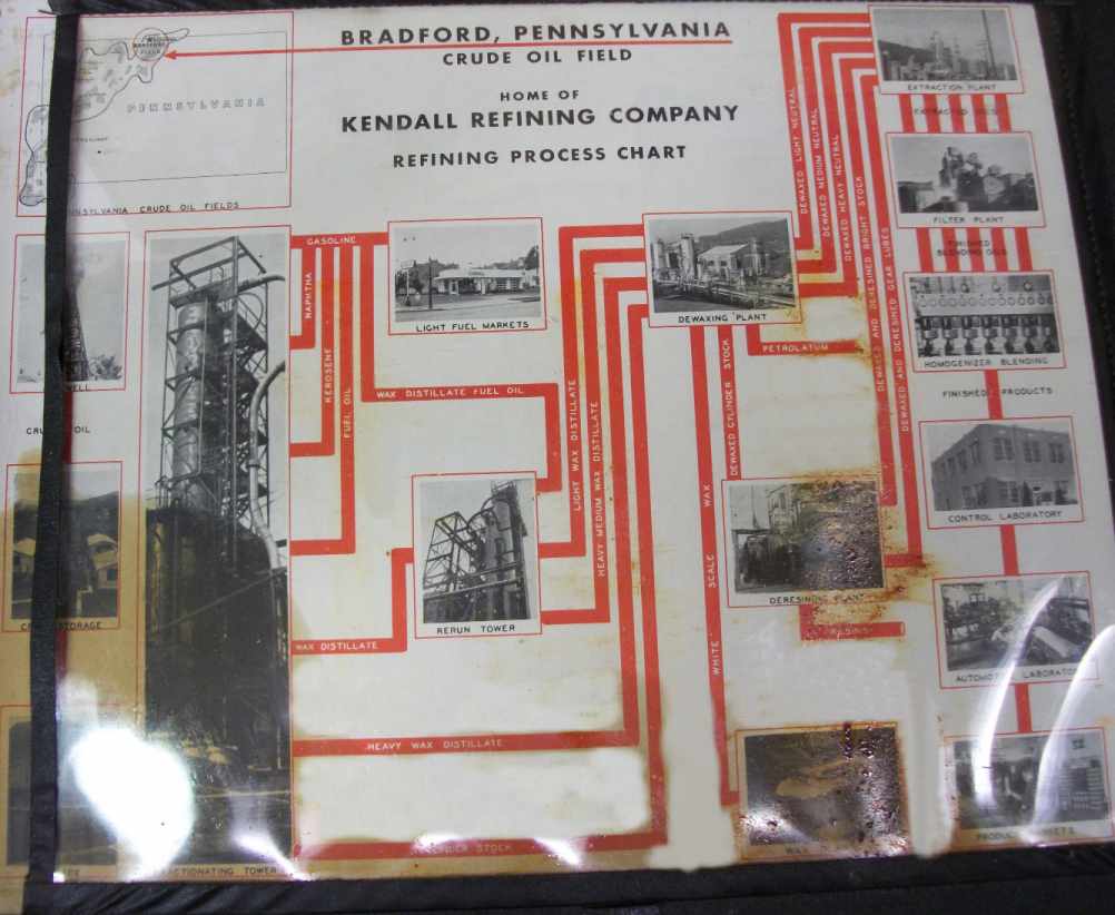 Kendall Refining Process Flow Chart